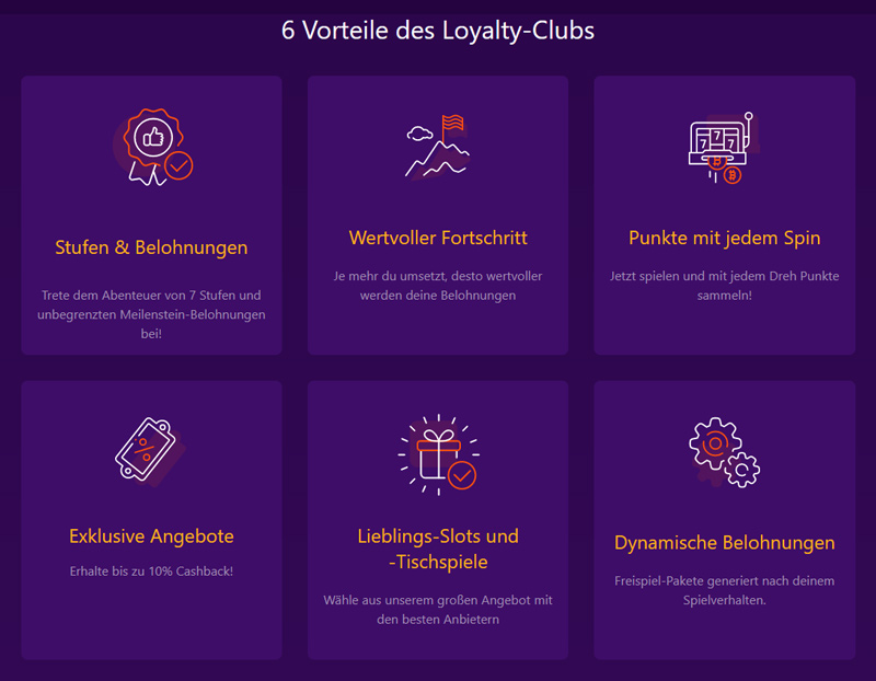 bitcasino-loyalty-club-vorteile