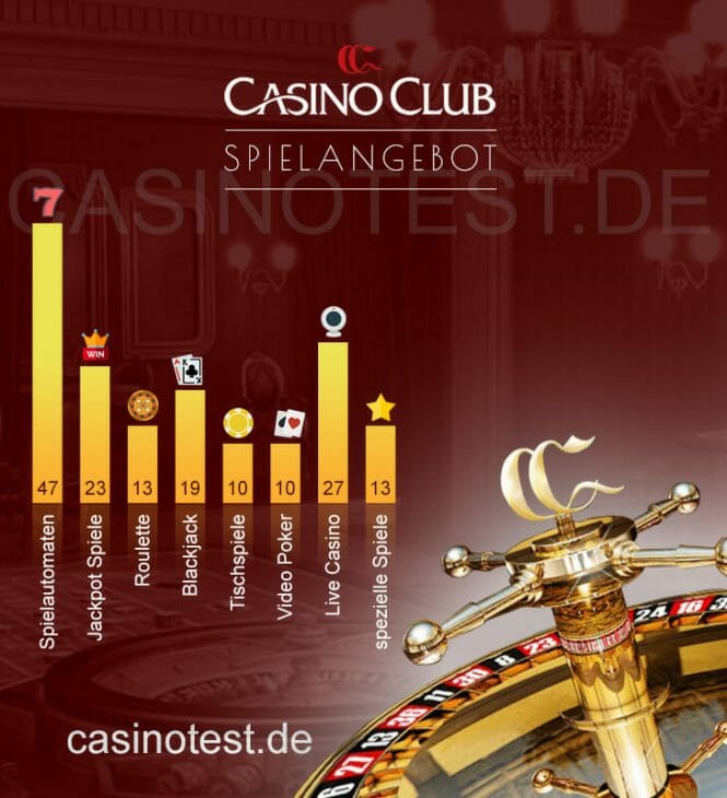 Casino Club Spielangebot