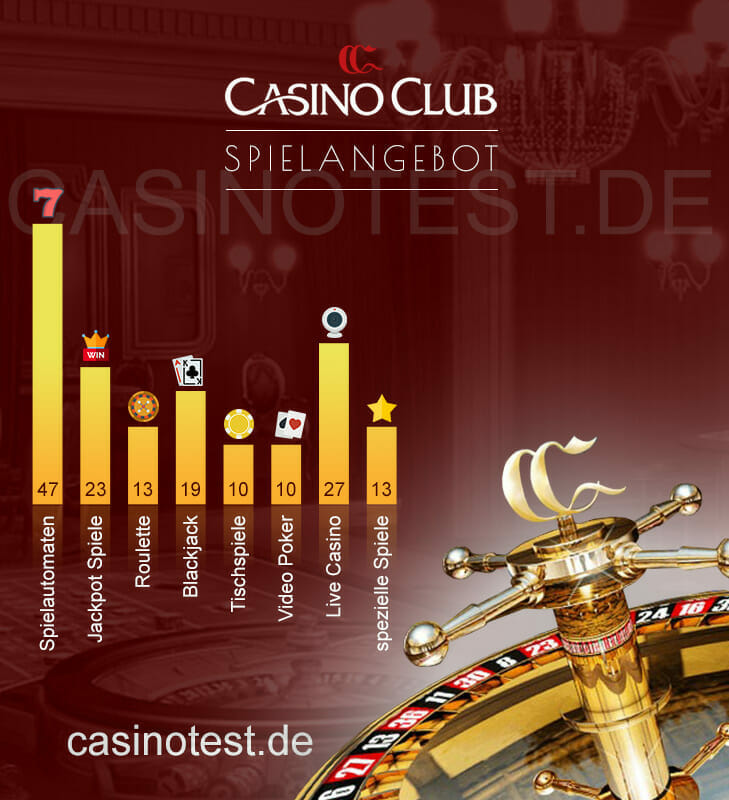 Casinoclub Installieren