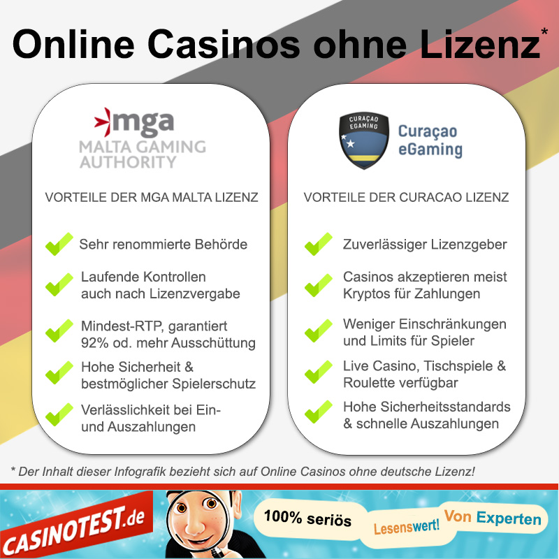 casinos-ohne-lizenz-info-grafik