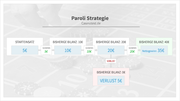 infografik-paroli-strategie