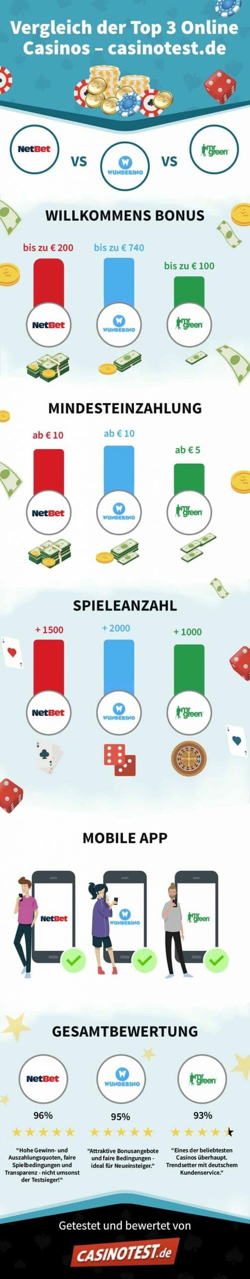 Warum das Ignorieren von beste Online Casinos Österreich Sie Zeit und Umsatz kostet