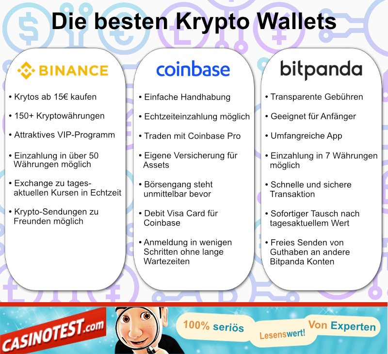 Infografik "die besten Kryptowallets" mit Binance, Coinbase und Bitpanda im Vergleich