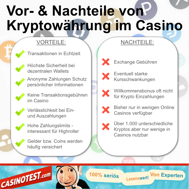 Die Infografik zeigt die Vor - & Nachteile für Kryptowährungen in Online Casinos