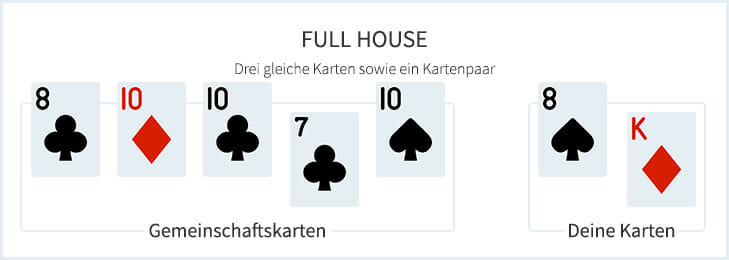 Poker Fullhouse