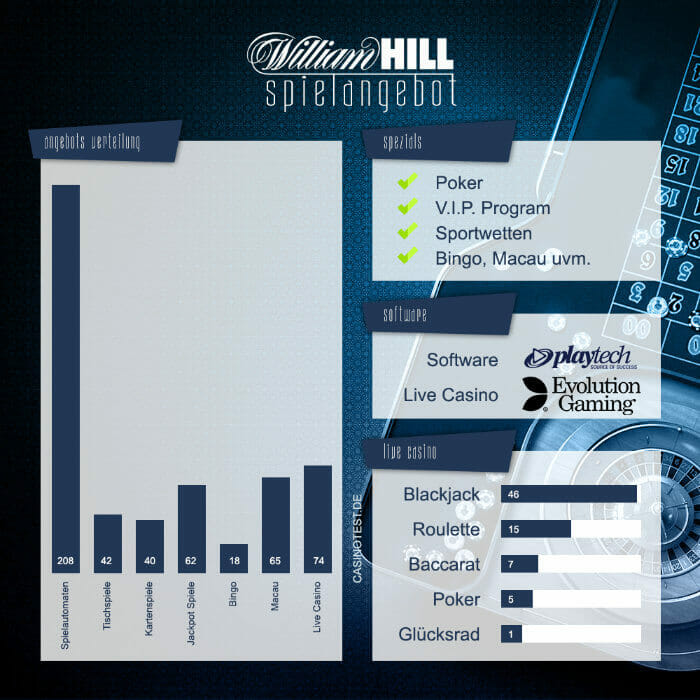 william-hill-spielangebot-infografik